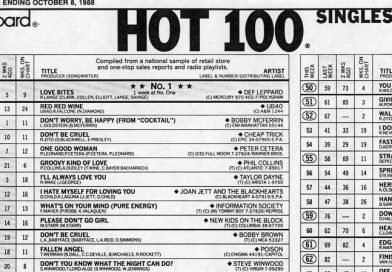 1988 Hot 100